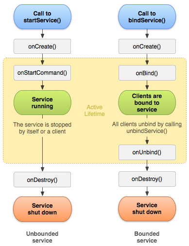 service_lifecycle